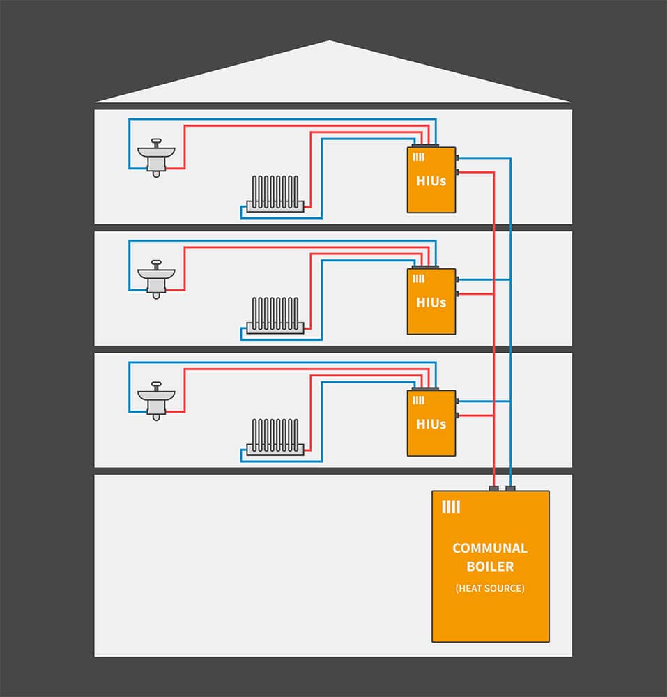Heat network plant room